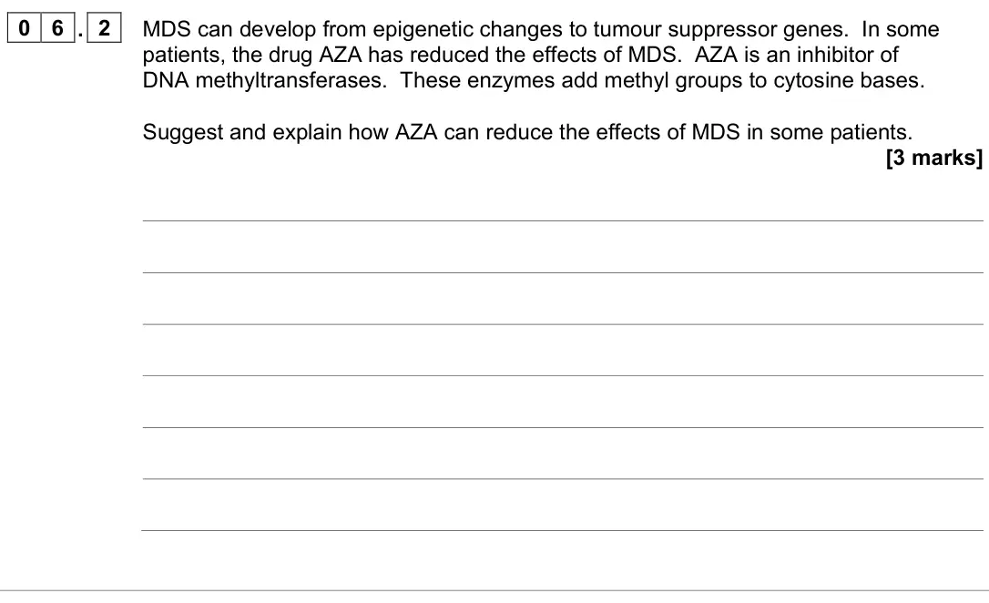 November 2021 Paper 2, question 06.2: MDS can develop from epigenetic changes to tumour suppressor genes. In some patients, the drug AZA has reduced the effects of MDS. AZA is an inhibitor of DNA me