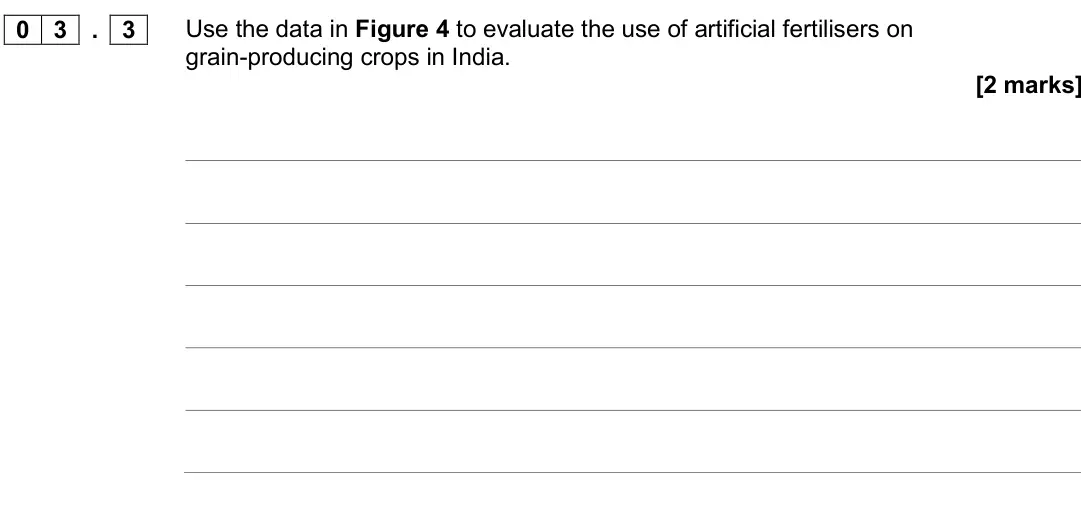 June 2017 Paper 3, question 03.3: Use the data in Figure 4 to evaluate the use of artificial fertilisers on grain-producing crops in India. [2 marks]