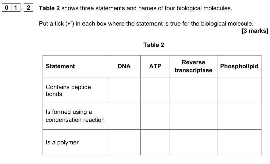 June 2022 Paper 3, question 01.2: Table 2 shows three statements and names of four biological molecules. Put a tick () in each box where the statement is true for the biological molecule. [3 ma