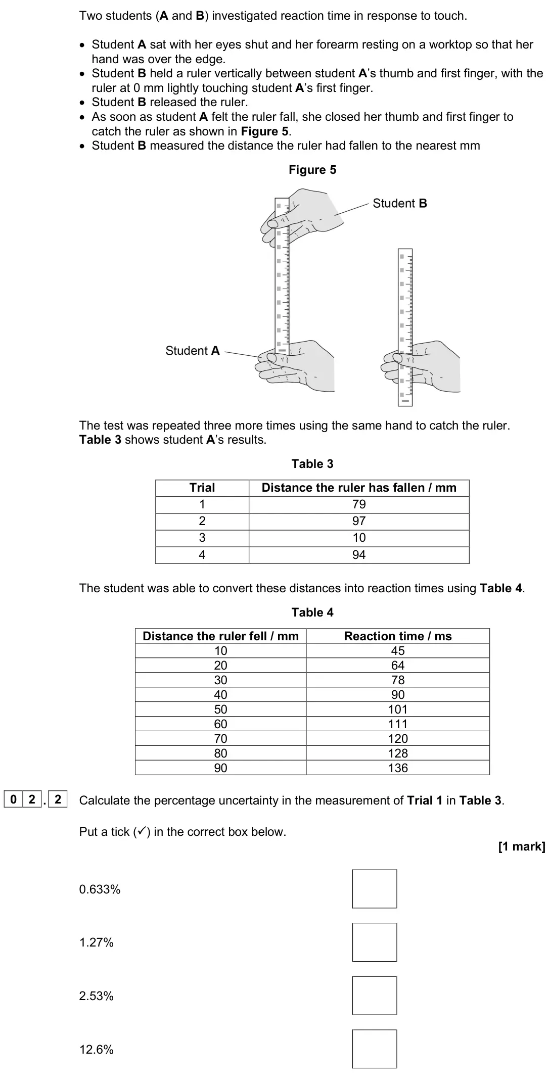 June 2022 Paper 3, question 02.2: Calculate the percentage uncertainty in the measurement of Trial 1 in Table 3. Put a tick () in the correct box below. [1 mark] 0.633% 1.27% 2.53% 12.6%