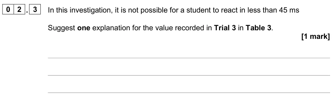 June 2022 Paper 3, question 02.3: In this investigation, it is not possible for a student to react in less than 45 ms Suggest one explanation for the value recorded in Trial 3 in Table 3. [1 mar