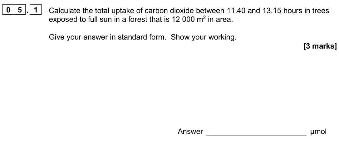 June 2022 Paper 3, question 05.1: Calculate the total uptake of carbon dioxide between 11.40 and 13.15 hours in trees exposed to full sun in a forest that is 12 000 m2 in area. Give your answer