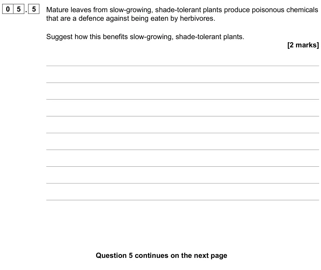 June 2022 Paper 3, question 05.5: Mature leaves from slow-growing, shade-tolerant plants produce poisonous chemicals that are a defence against being eaten by herbivores. Suggest how this benefi