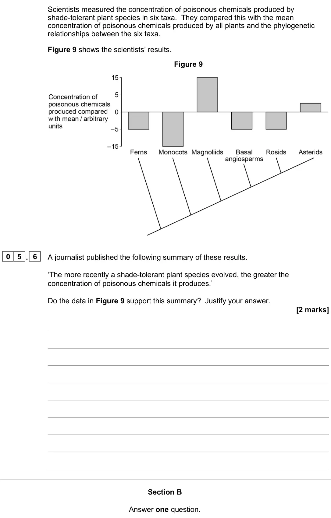June 2022 Paper 3, question 05.6: A journalist published the following summary of these results. ‘The more recently a shade-tolerant plant species evolved, the greater the concentration of poiso
