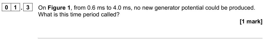 June 2023 Paper 3, question 01.3: On Figure 1, from 0.6 ms to 4.0 ms, no new generator potential could be produced. What is this time period called? [1 mark]