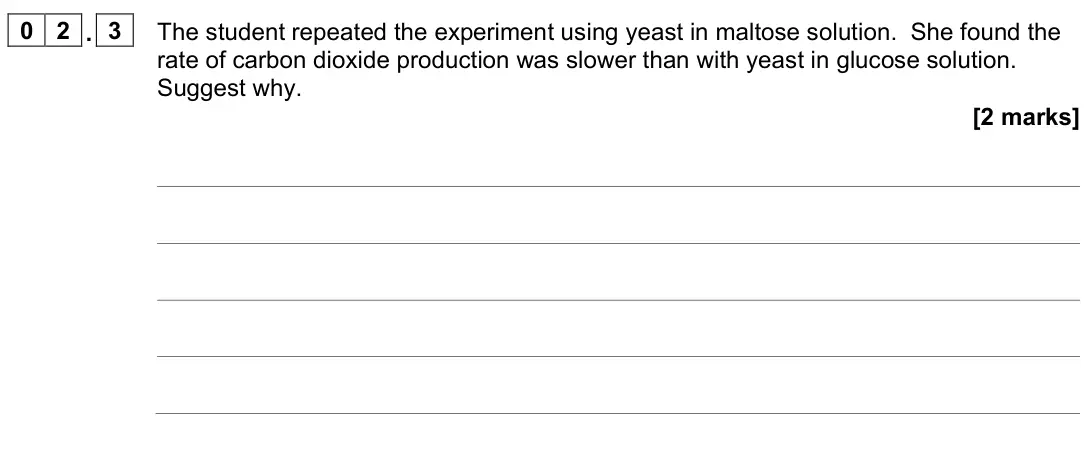 June 2023 Paper 3, question 02.3: The student repeated the experiment using yeast in maltose solution. She found the rate of carbon dioxide production was slower than with yeast in glucose solut