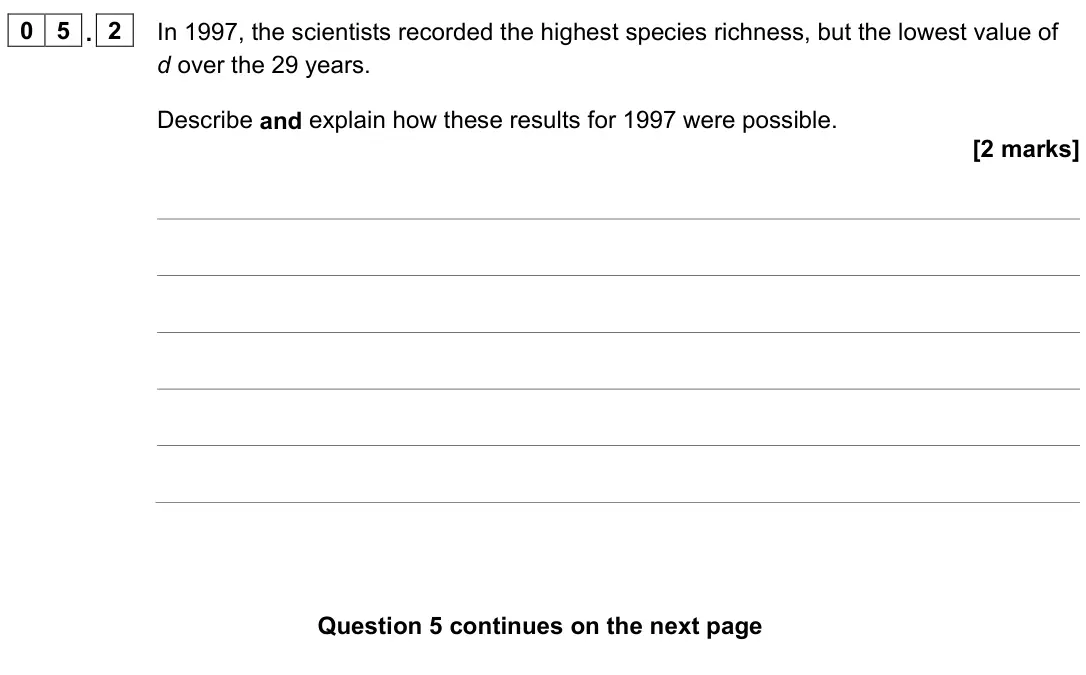 June 2023 Paper 3, question 05.2: In 1997, the scientists recorded the highest species richness, but the lowest value of d over the 29 years. Describe and explain how these results for 1997 were