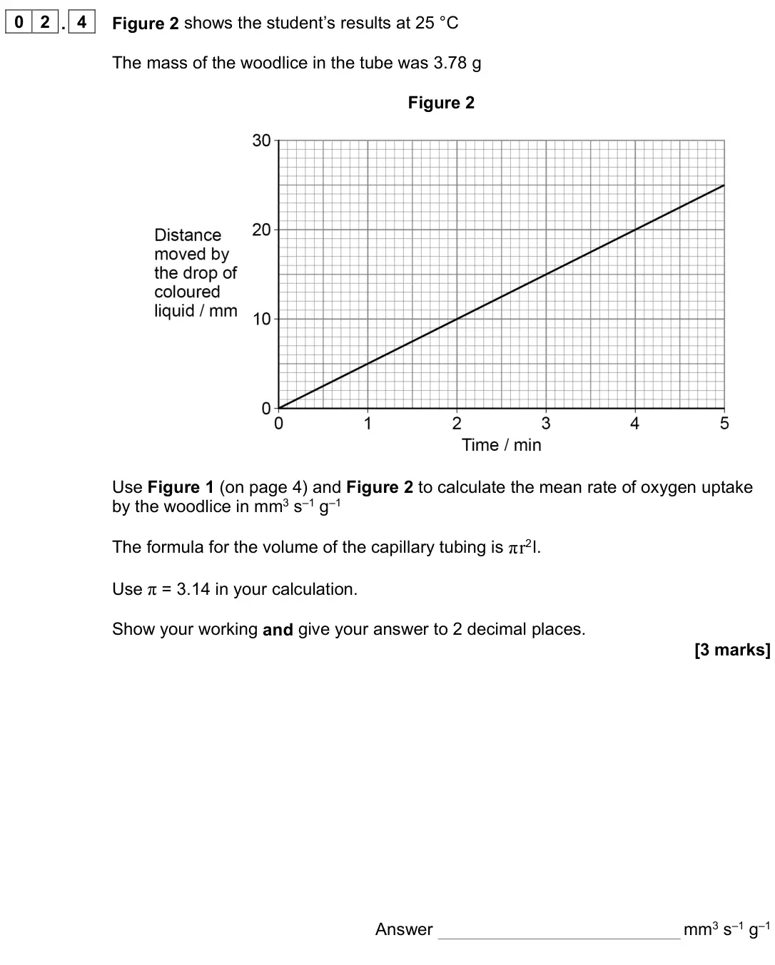 June 2024 Paper 3, question 02.4: Figure 2 shows the student’s results at 25 °C The mass of the woodlice in the tube was 3.78 g Figure 2 Use Figure 1 (on page 4) and Figure 2 to calculate the me