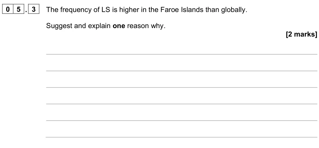 June 2024 Paper 3, question 05.3: The frequency of LS is higher in the Faroe Islands than globally. Suggest and explain one reason why. [2 marks]