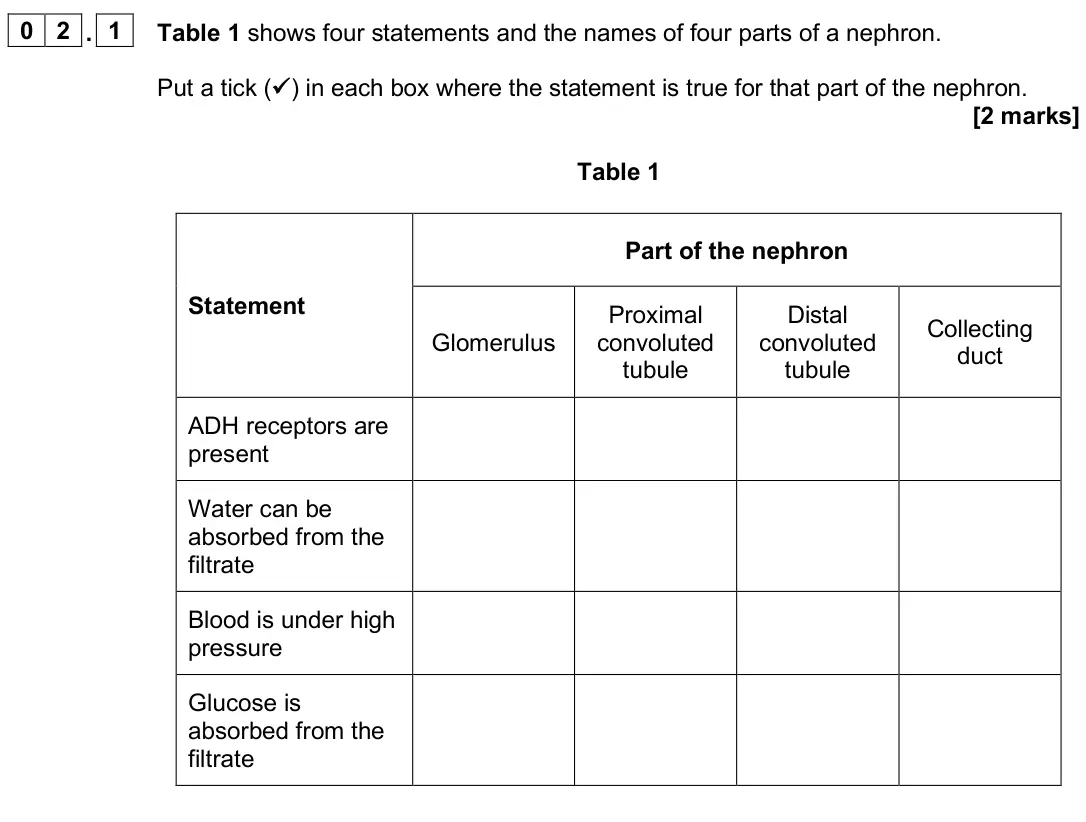 June 2025 Paper 3, question 02.1: Table 1 shows four statements and the names of four parts of a nephron. Put a tick ( ) in each box where the statement is true for that part of the nephron. [2 