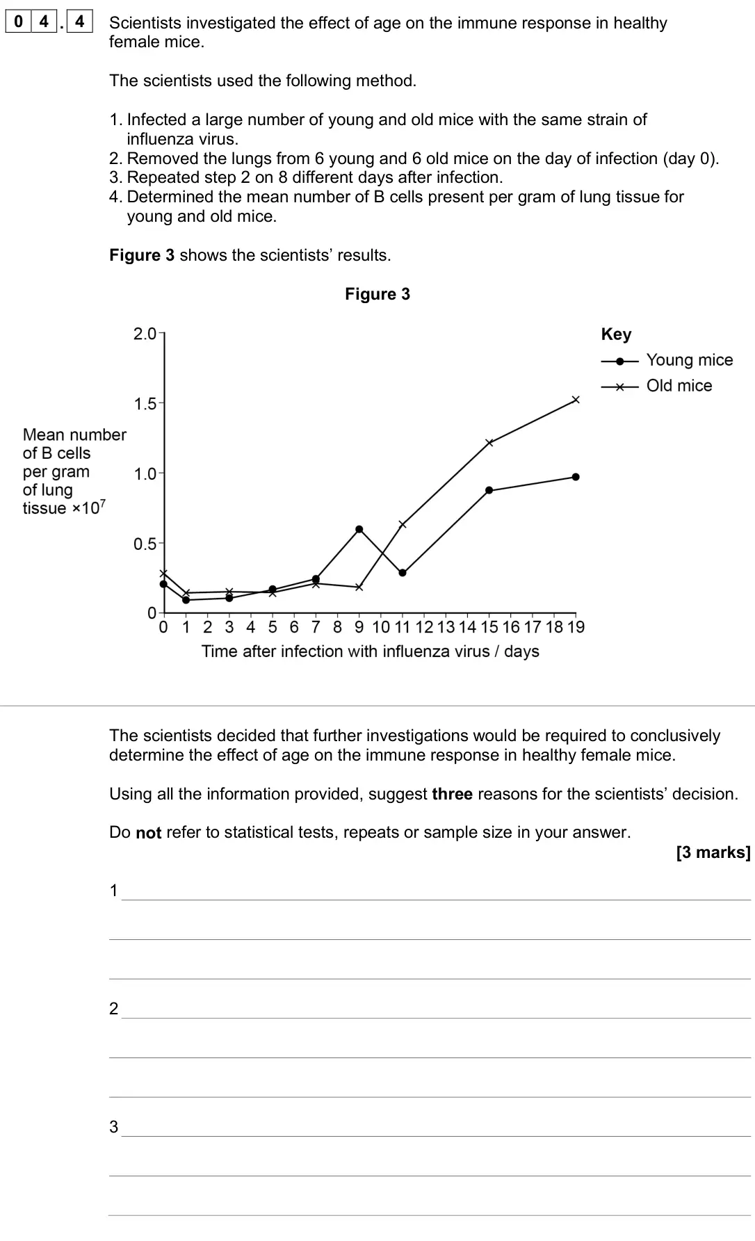 June 2025 Paper 3, question 04.4: Scientists investigated the effect of age on the immune response in healthy female mice. The scientists used the following method. 1. Infected a large number of