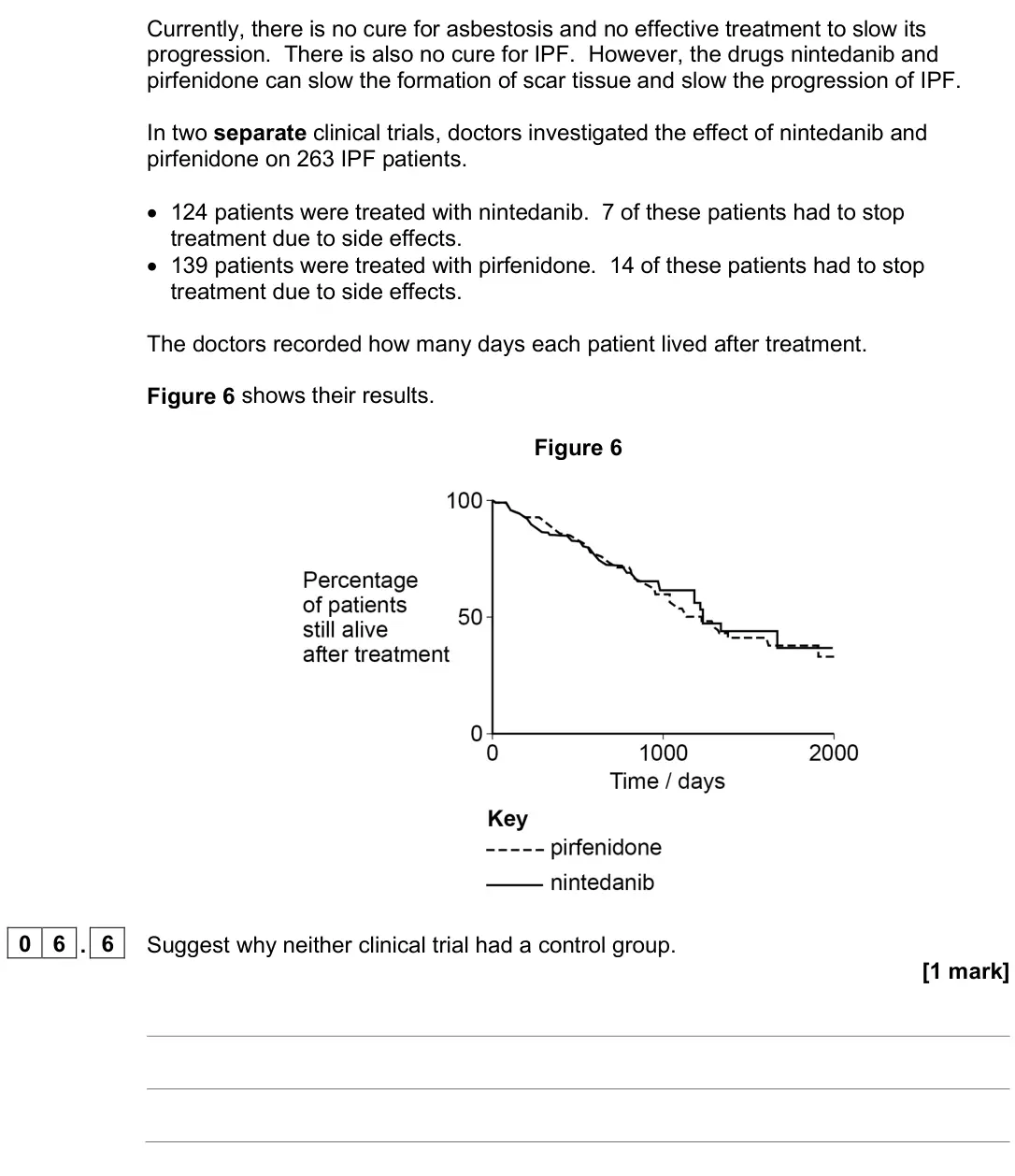 June 2025 Paper 3, question 06.6: Suggest why neither clinical trial had a control group. [1 mark]