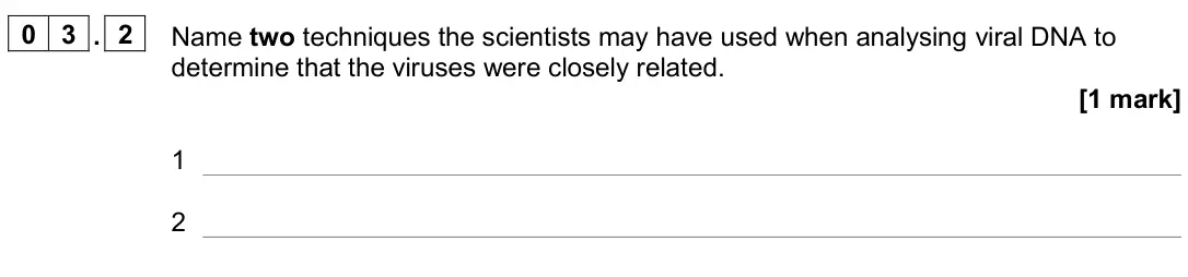 November 2020 Paper 3, question 03.2: Name two techniques the scientists may have used when analysing viral DNA to determine that the viruses were closely related. [1 mark] 1 2