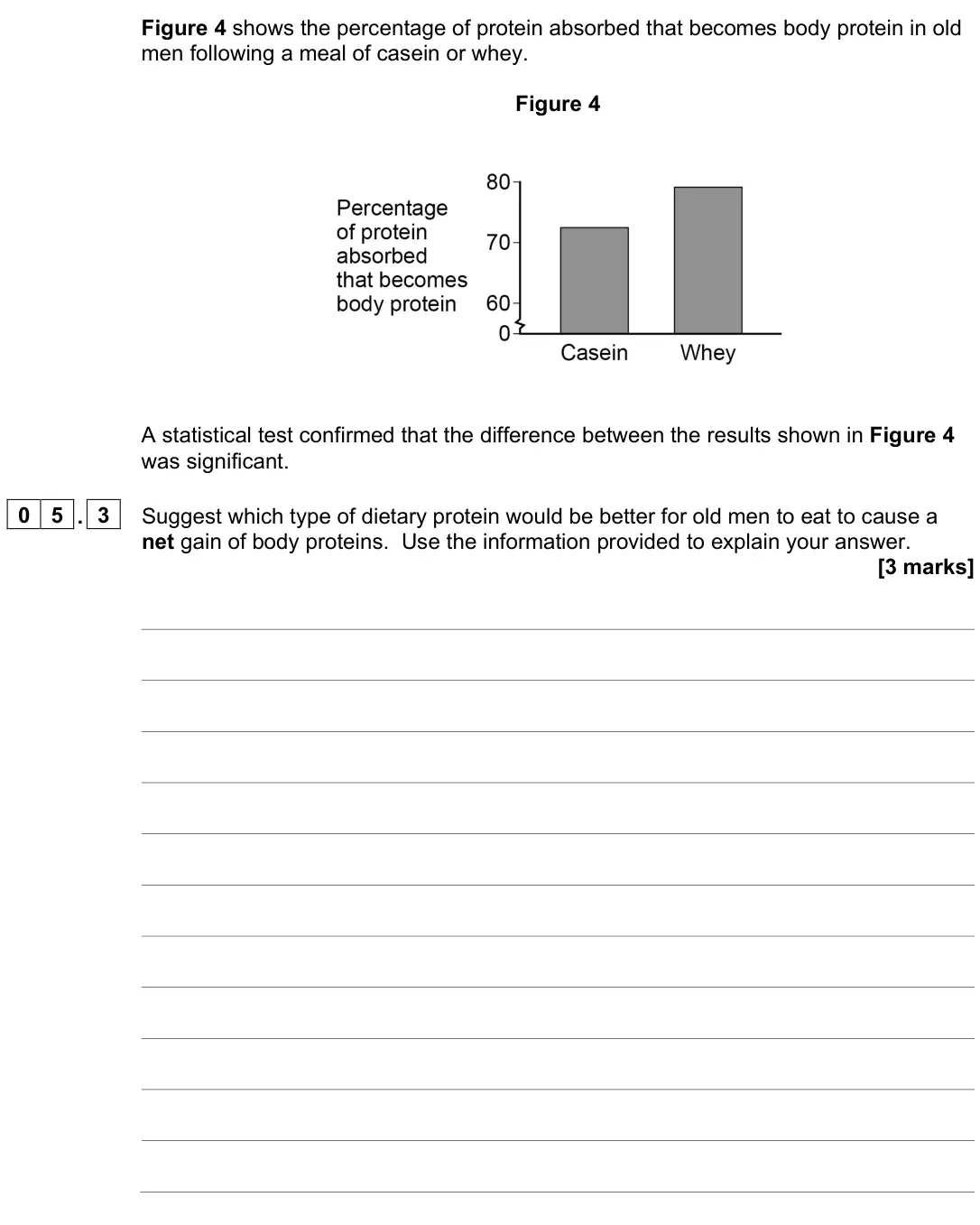 November 2021 Paper 3, question 05.3: Suggest which type of dietary protein would be better for old men to eat to cause a net gain of body proteins. Use the information provided to explain your answ