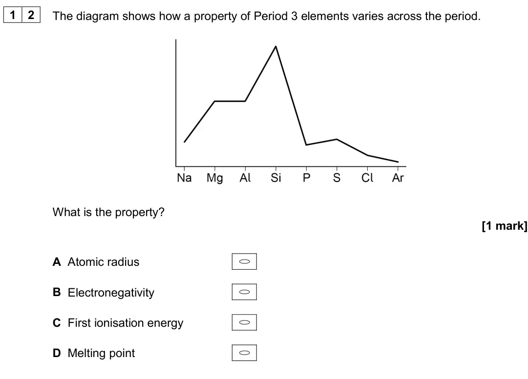 June 2018 AS Paper 1, question 12: The diagram shows how a property of Period 3 elements varies across the period. What is the property? [1 mark] A Atomic radius B Electronegativity C First ionis