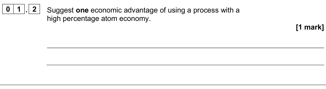 June 2025 AS Paper 1, question 01.2: Suggest one economic advantage of using a process with a high percentage atom economy. [1 mark]