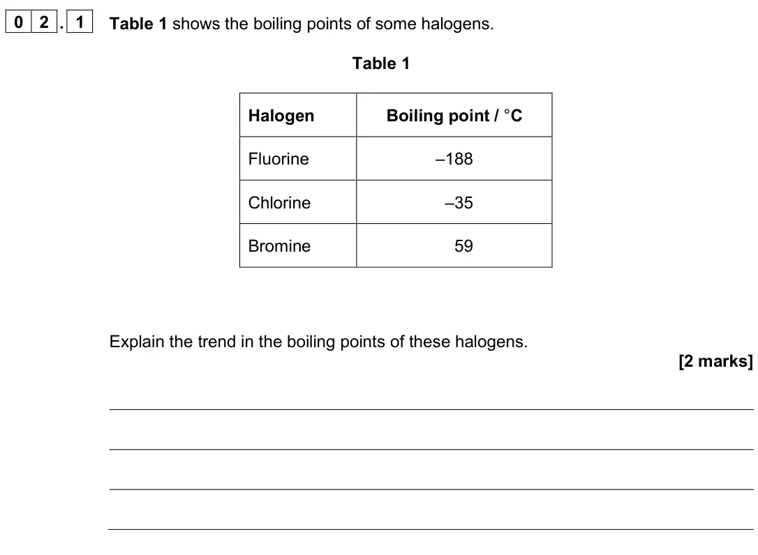 June 2025 AS Paper 1, question 02.1: Table 1 shows the boiling points of some halogens. Table 1 Halogen Boiling point / °C Fluorine –188 Chlorine –35 Bromine 59 Explain the trend in the boiling poi