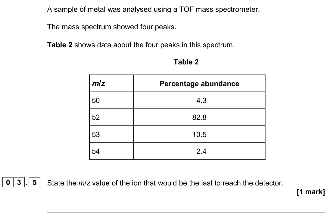 June 2025 AS Paper 1, question 03.5: State the m/z value of the ion that would be the last to reach the detector. [1 mark]