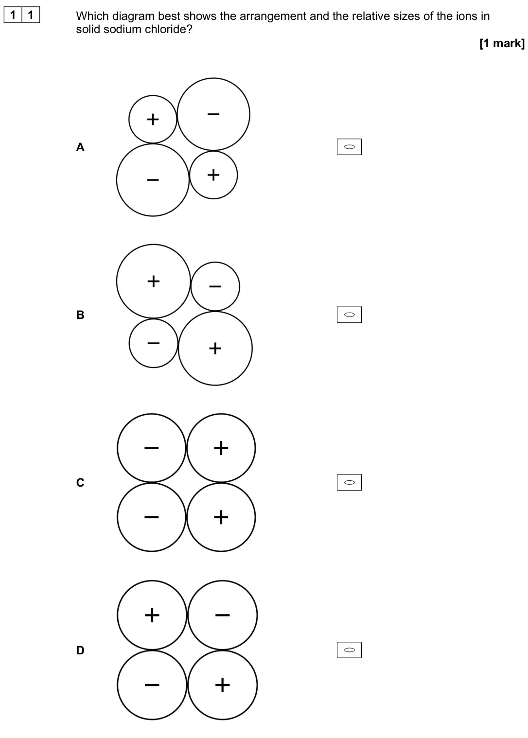 June 2025 AS Paper 1, question 11: Which diagram best shows the arrangement and the relative sizes of the ions in solid sodium chloride? [1 mark] A B C D