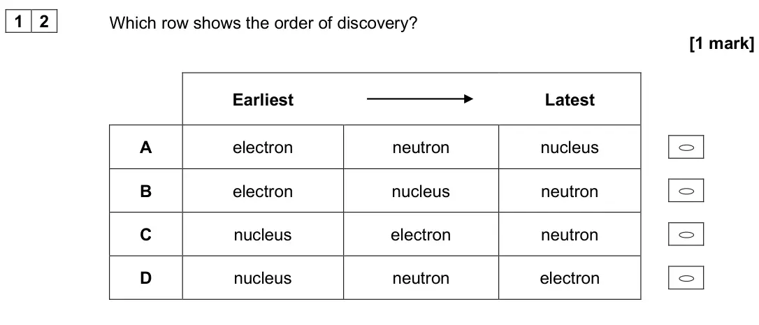 June 2025 AS Paper 1, question 12: Which row shows the order of discovery? [1 mark] Earliest Latest A electron neutron nucleus B electron nucleus neutron C nucleus electron neutron D nucleus neut