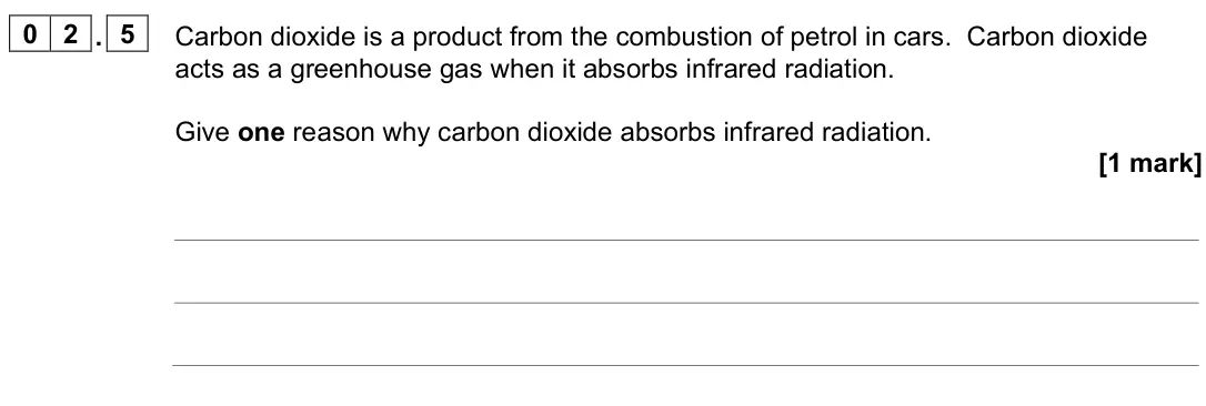 June 2023 AS Paper 2, question 02.5: Carbon dioxide is a product from the combustion of petrol in cars. Carbon dioxide acts as a greenhouse gas when it absorbs infrared radiation. Give one reason w
