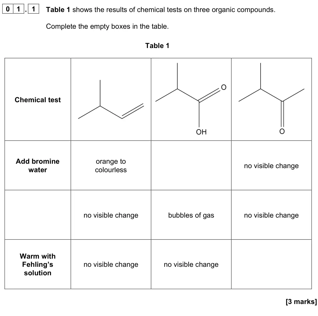 June 2024 AS Paper 2, question 01.1: Table 1 shows the results of chemical tests on three organic compounds. Complete the empty boxes in the table. Table 1 Chemical test Add bromine water orange to
