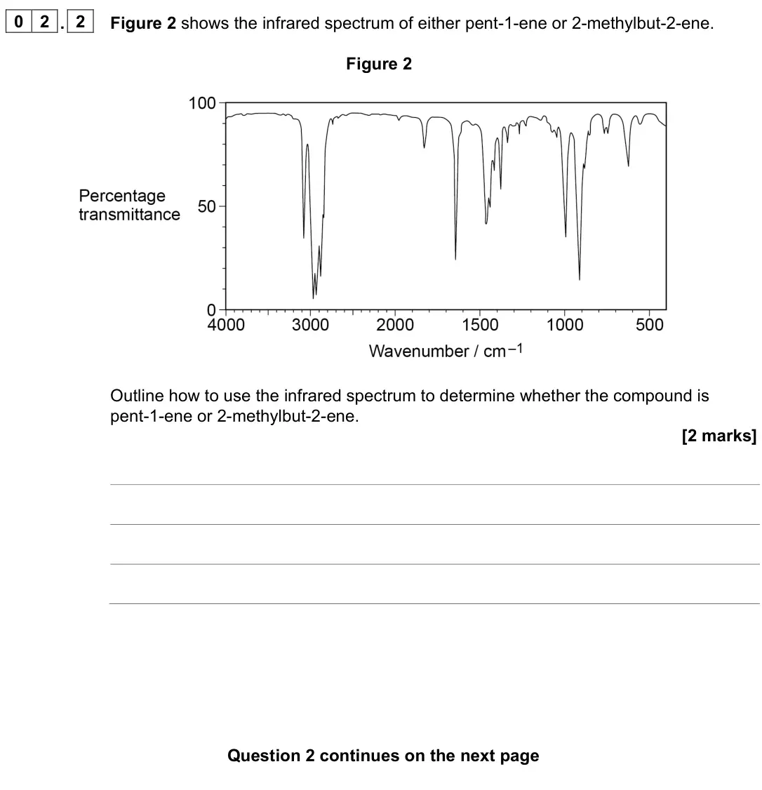 June 2024 AS Paper 2, question 02.2: Figure 2 shows the infrared spectrum of either pent-1-ene or 2-methylbut-2-ene. Figure 2 Outline how to use the infrared spectrum to determine whether the compo