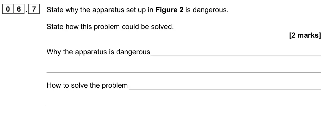 June 2025 AS Paper 2, question 06.7: State why the apparatus set up in Figure 2 is dangerous. State how this problem could be solved. [2 marks] Why the apparatus is dangerous How to solve the probl