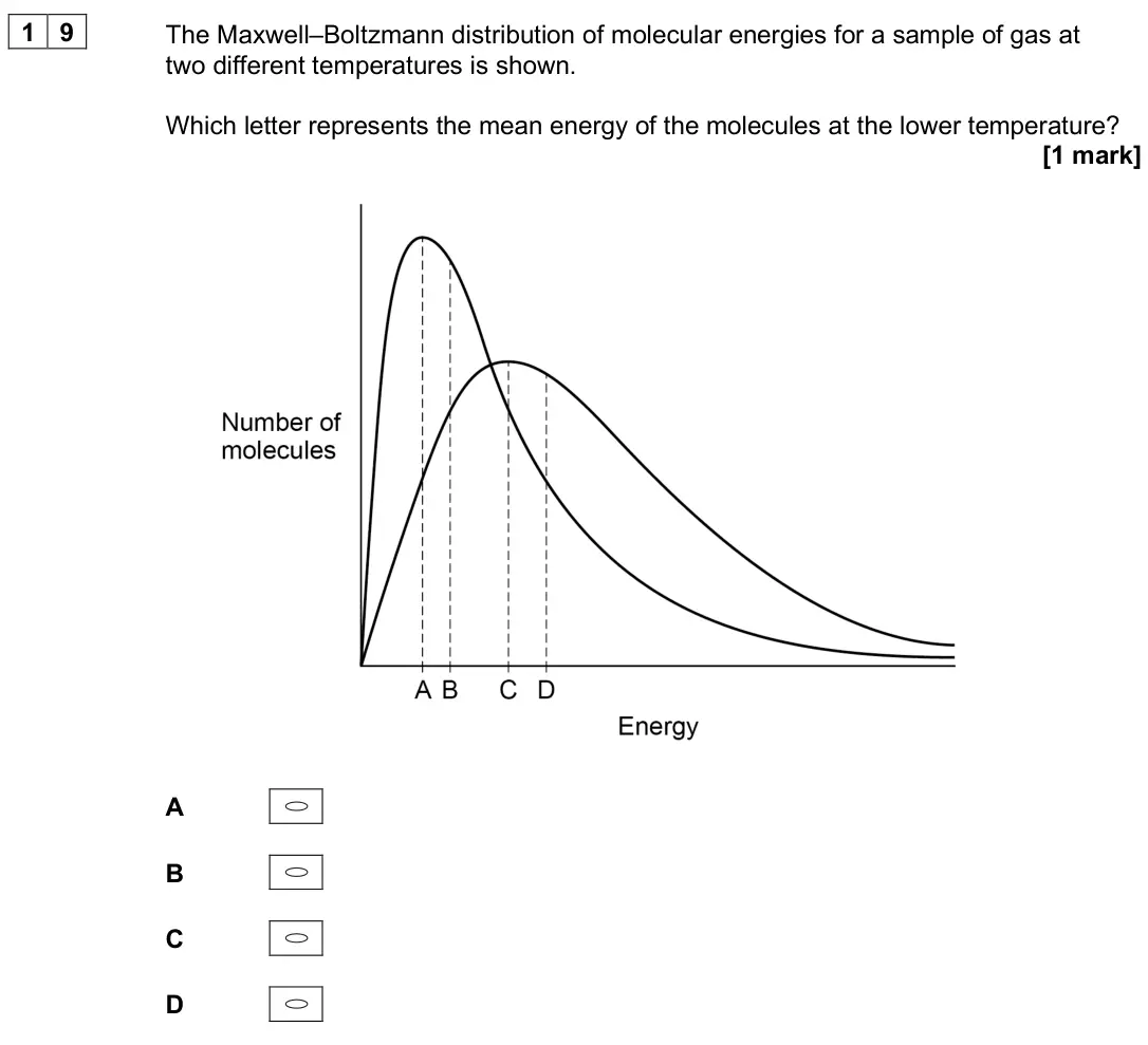 June 2025 AS Paper 2, question 19: The Maxwell–Boltzmann distribution of molecular energies for a sample of gas at two different temperatures is shown. Which letter represents the mean energy of