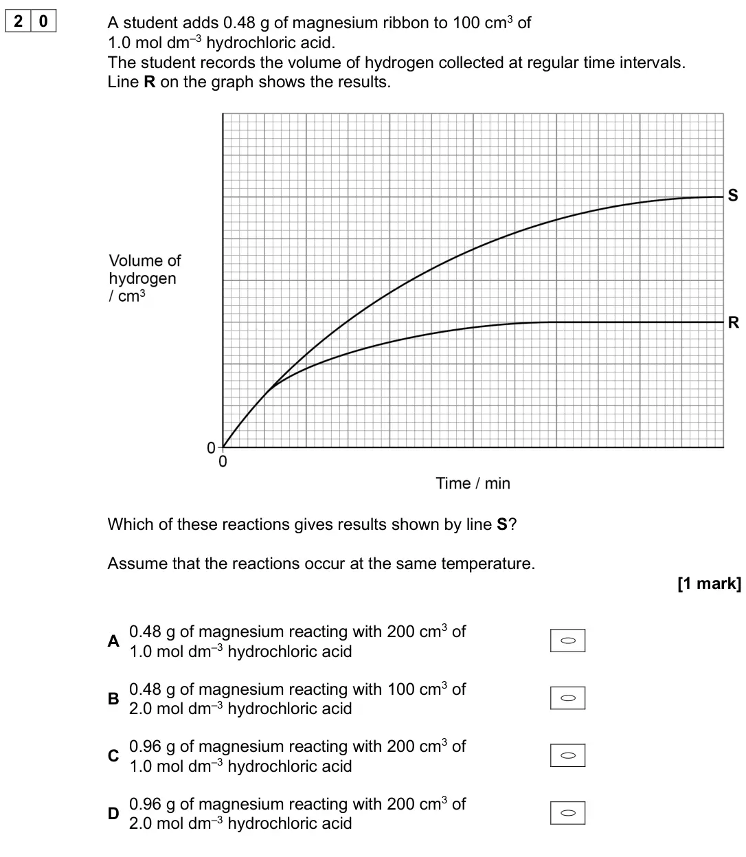 June 2025 AS Paper 2, question 20: A student adds 0.48 g of magnesium ribbon to 100 cm3 of 1.0 mol dm–3 hydrochloric acid. The student records the volume of hydrogen collected at regular time int