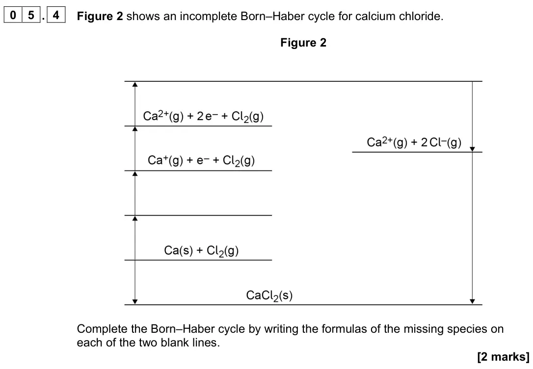 June 2023 Paper 1, question 05.4: Figure 2 shows an incomplete Born–Haber cycle for calcium chloride. Figure 2 Complete the Born–Haber cycle by writing the formulas of the missing species on eac