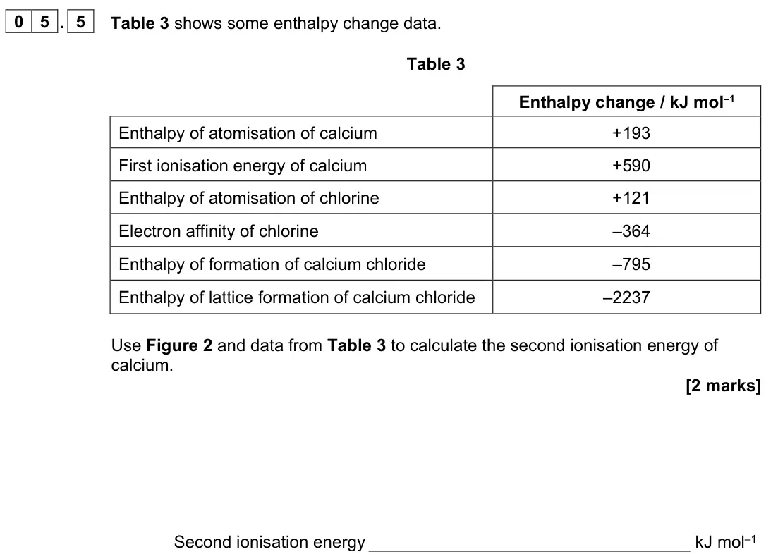 June 2023 Paper 1, question 05.5: Table 3 shows some enthalpy change data. Table 3 Enthalpy change / kJ mol–1 Enthalpy of atomisation of calcium +193 First ionisation energy of calcium +590 Enth