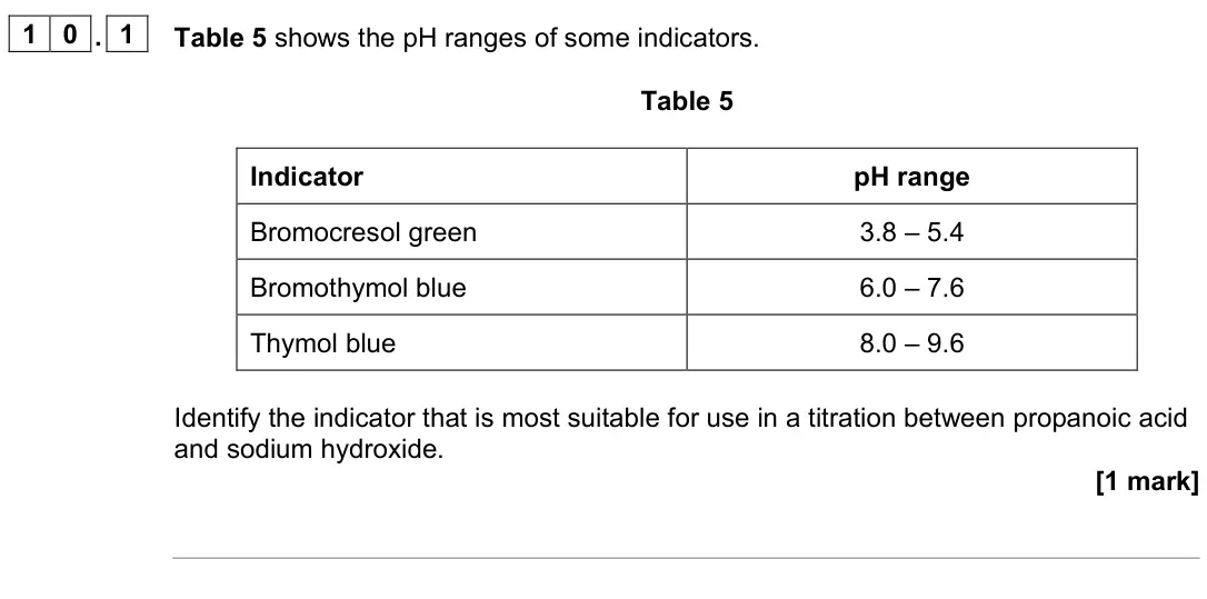 June 2023 Paper 1, question 10.1: Table 5 shows the pH ranges of some indicators. Table 5 Indicator pH range Bromocresol green 3.8 – 5.4 Bromothymol blue 6.0 – 7.6 Thymol blue 8.0 – 9.6 Identify
