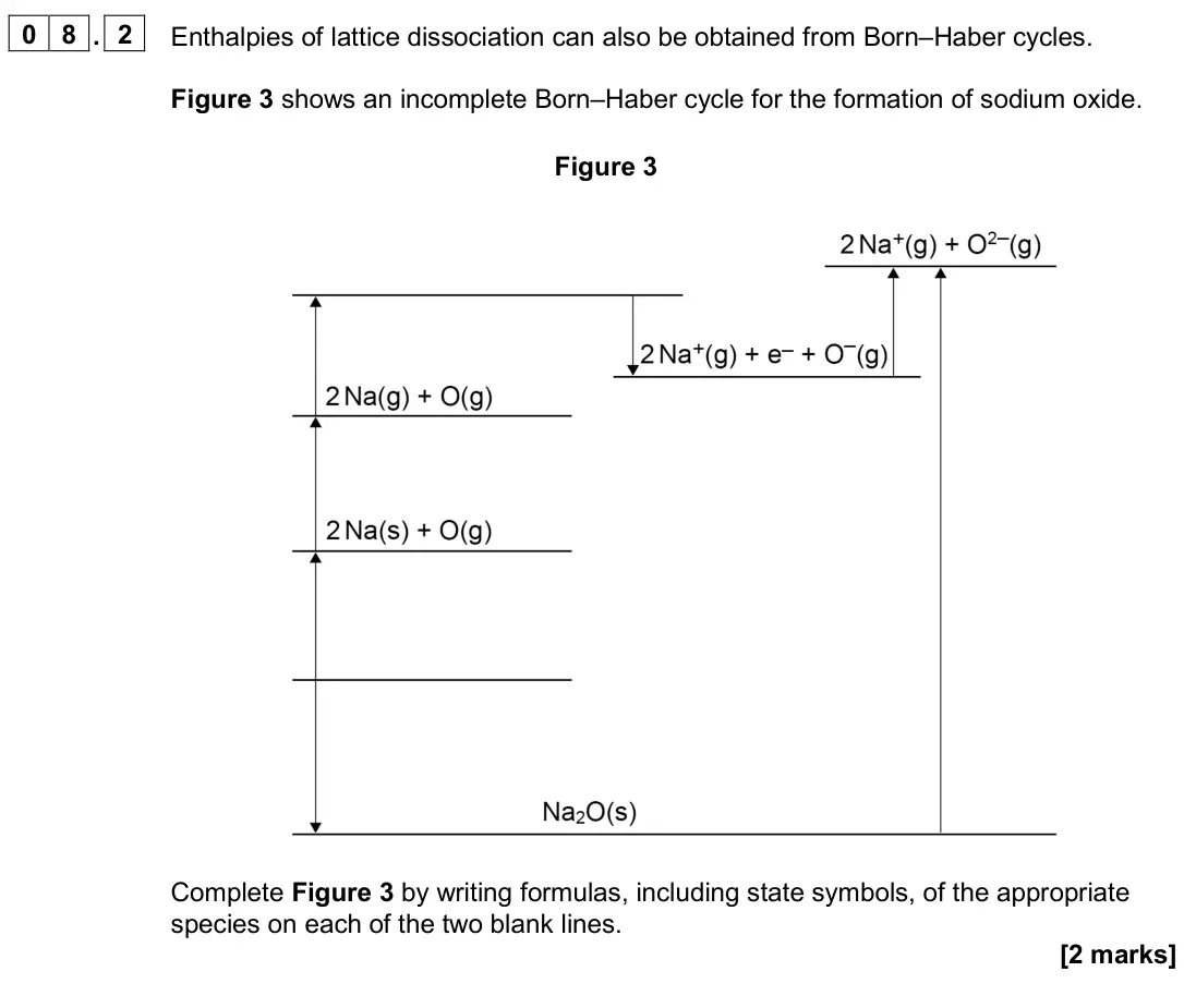 June 2024 Paper 1, question 08.2: Enthalpies of lattice dissociation can also be obtained from Born–Haber cycles. Figure 3 shows an incomplete Born–Haber cycle for the formation of sodium oxide.