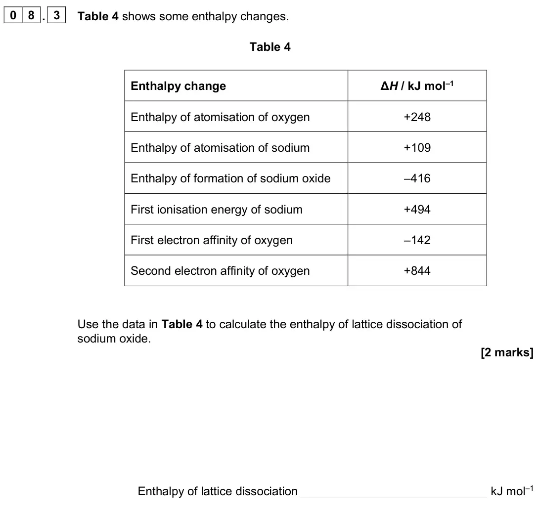 June 2024 Paper 1, question 08.3: Table 4 shows some enthalpy changes. Table 4 Enthalpy change ΔH / kJ mol–1 Enthalpy of atomisation of oxygen +248 Enthalpy of atomisation of sodium +109 Enthalp