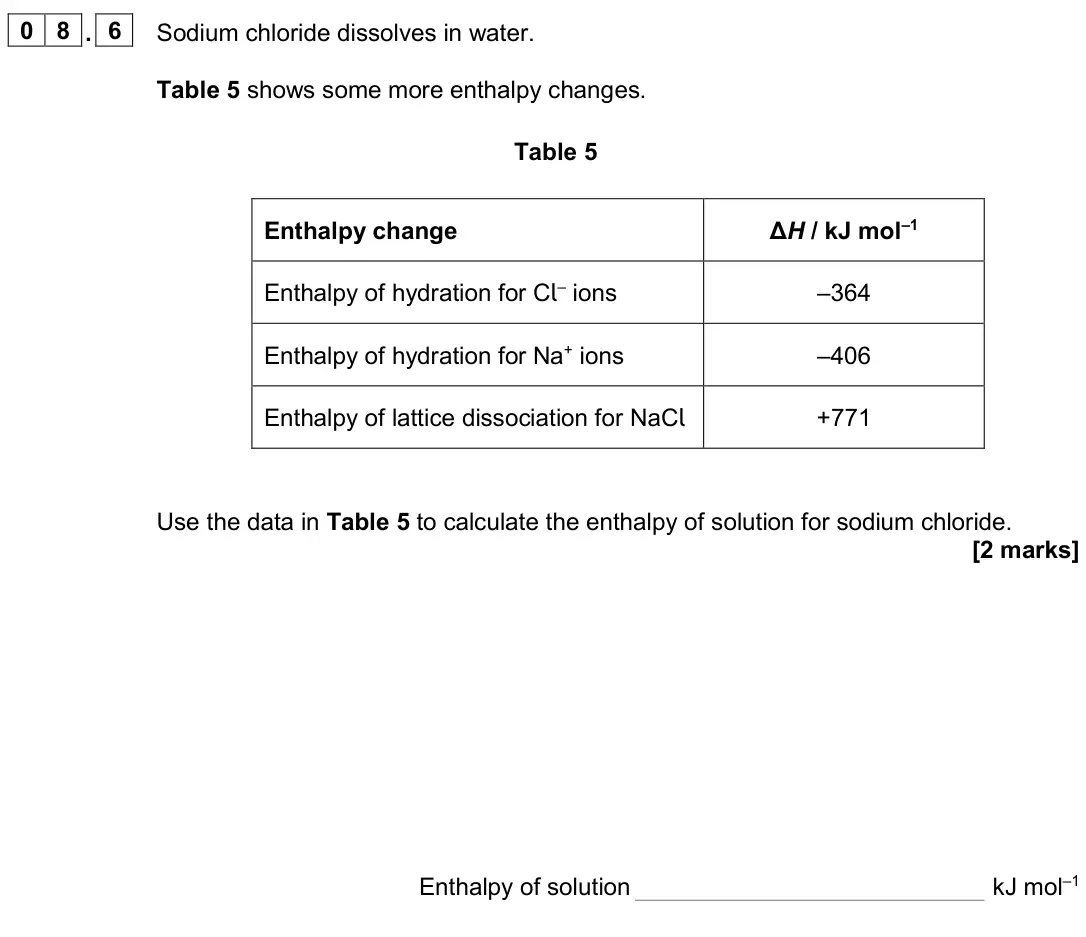 June 2024 Paper 1, question 08.6: Sodium chloride dissolves in water. Table 5 shows some more enthalpy changes. Table 5 Enthalpy change ΔH / kJ mol–1 Enthalpy of hydration for Cl– ions –364 Enth