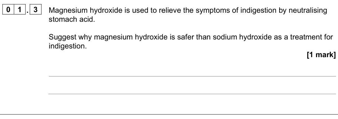 June 2025 Paper 1, question 01.3: Magnesium hydroxide is used to relieve the symptoms of indigestion by neutralising stomach acid. Suggest why magnesium hydroxide is safer than sodium hydroxide