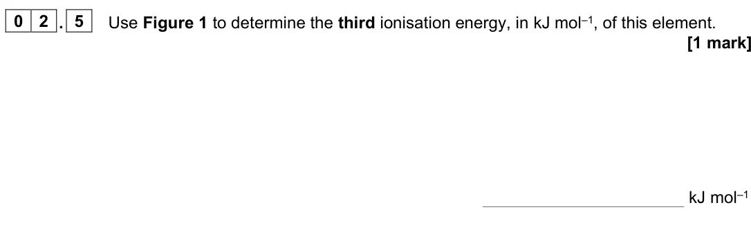 June 2025 Paper 1, question 02.5: Use Figure 1 to determine the third ionisation energy, in kJ mol–1, of this element. [1 mark] kJ mol–1