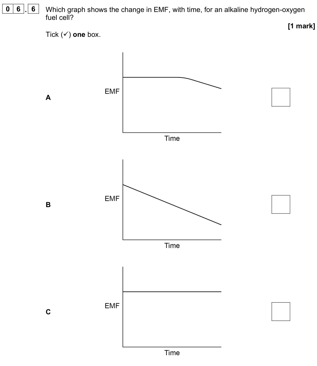 June 2025 Paper 1, question 06.6: Which graph shows the change in EMF, with time, for an alkaline hydrogen-oxygen fuel cell? [1 mark] Tick () one box. A B C