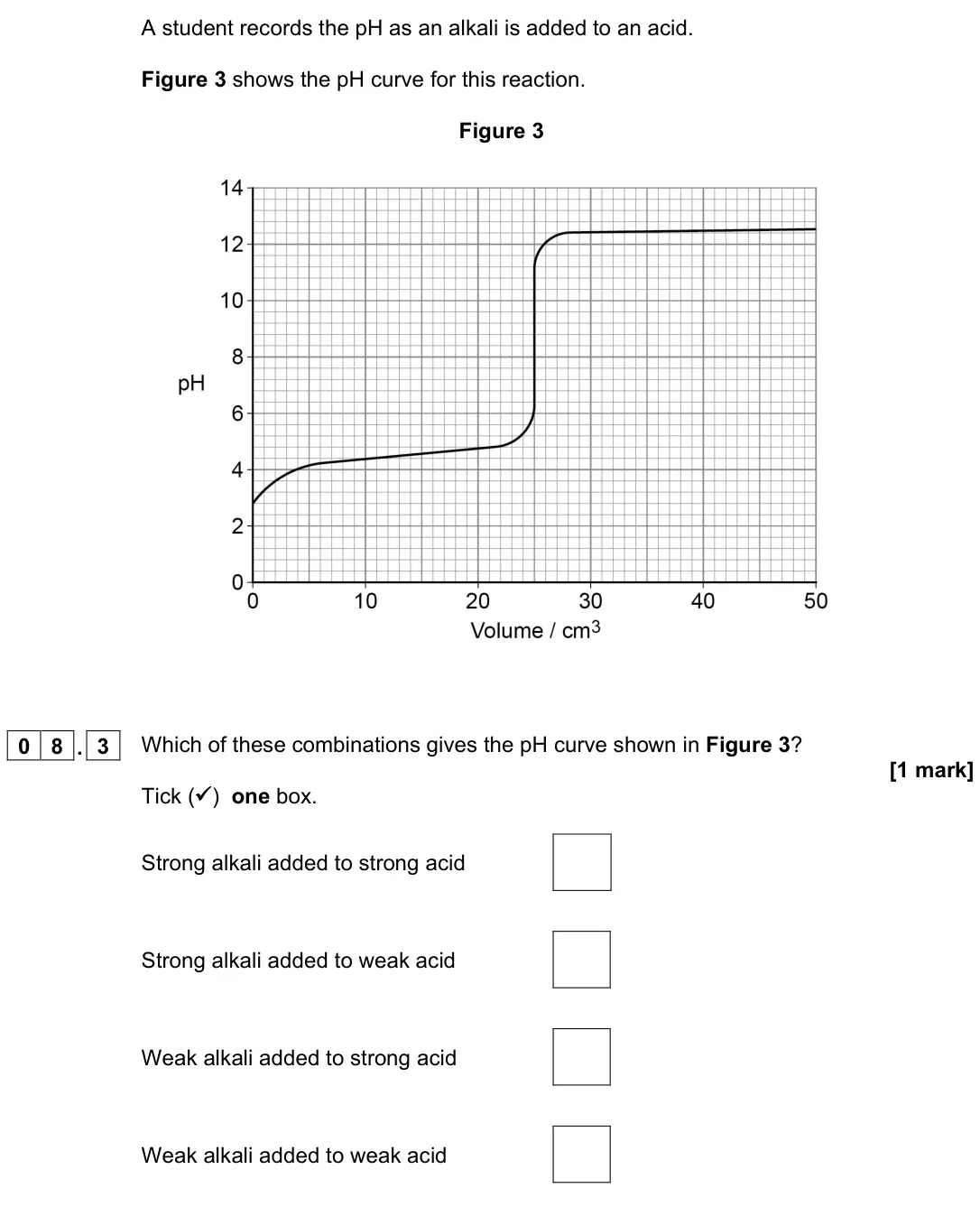 June 2025 Paper 1, question 08.3: Which of these combinations gives the pH curve shown in Figure 3? [1 mark] Tick ( ) one box. Strong alkali added to strong acid Strong alkali added to weak acid