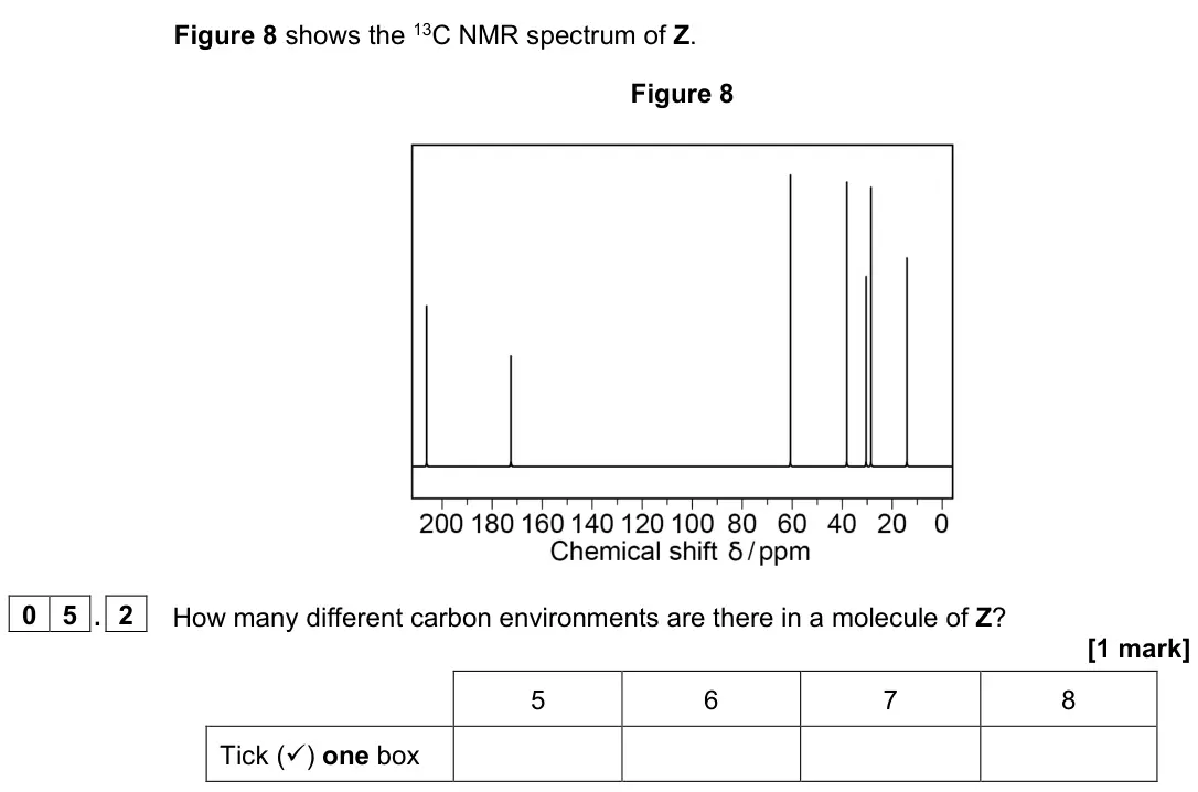 June 2023 Paper 2, question 05.2: How many different carbon environments are there in a molecule of Z? [1 mark] 5 6 7 8 Tick () one box