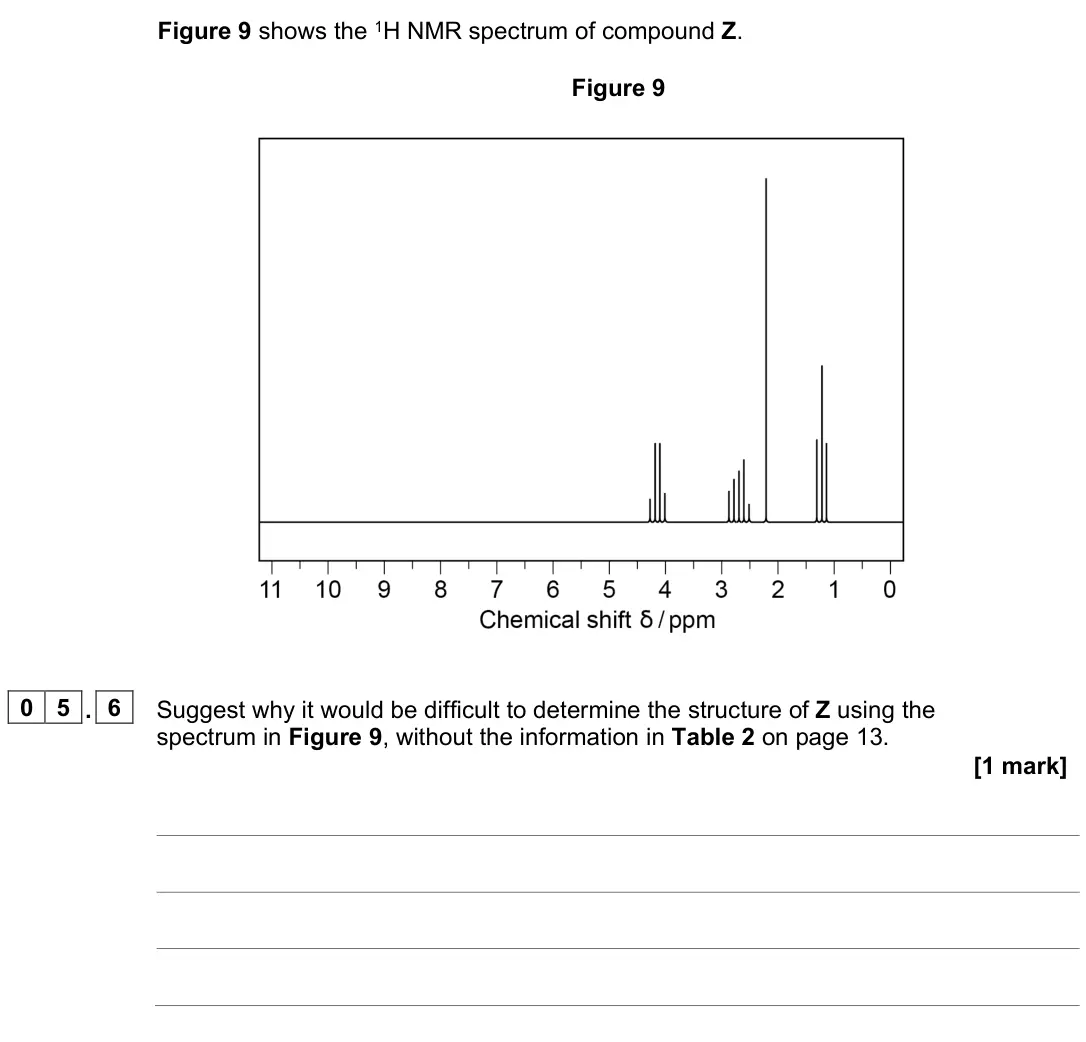 June 2023 Paper 2, question 05.6: Suggest why it would be difficult to determine the structure of Z using the spectrum in Figure 9, without the information in Table 2 on page 13. [1 mark]