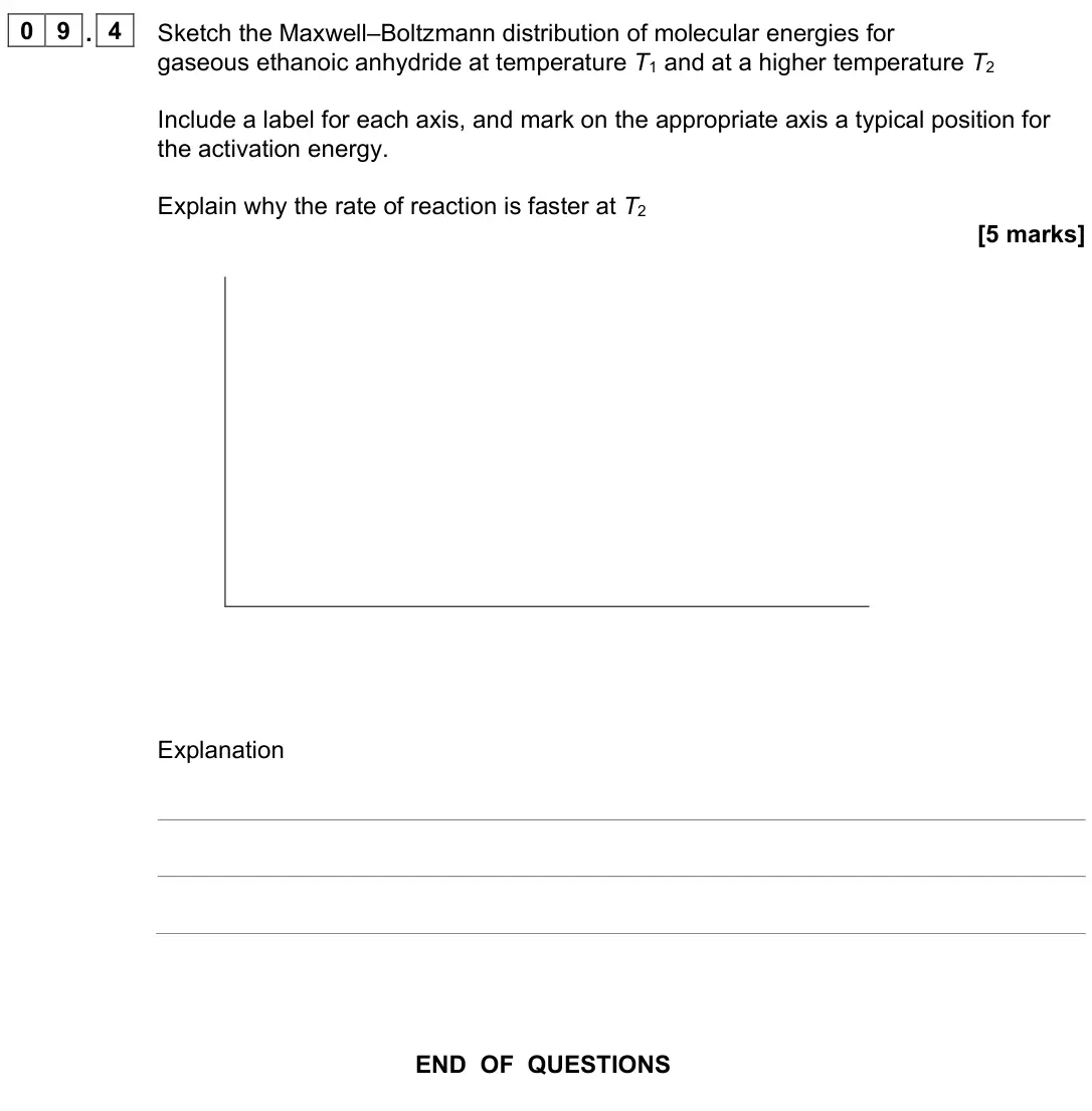 June 2023 Paper 2, question 09.4: Sketch the Maxwell–Boltzmann distribution of molecular energies for gaseous ethanoic anhydride at temperature T1 and at a higher temperature T2 Include a label