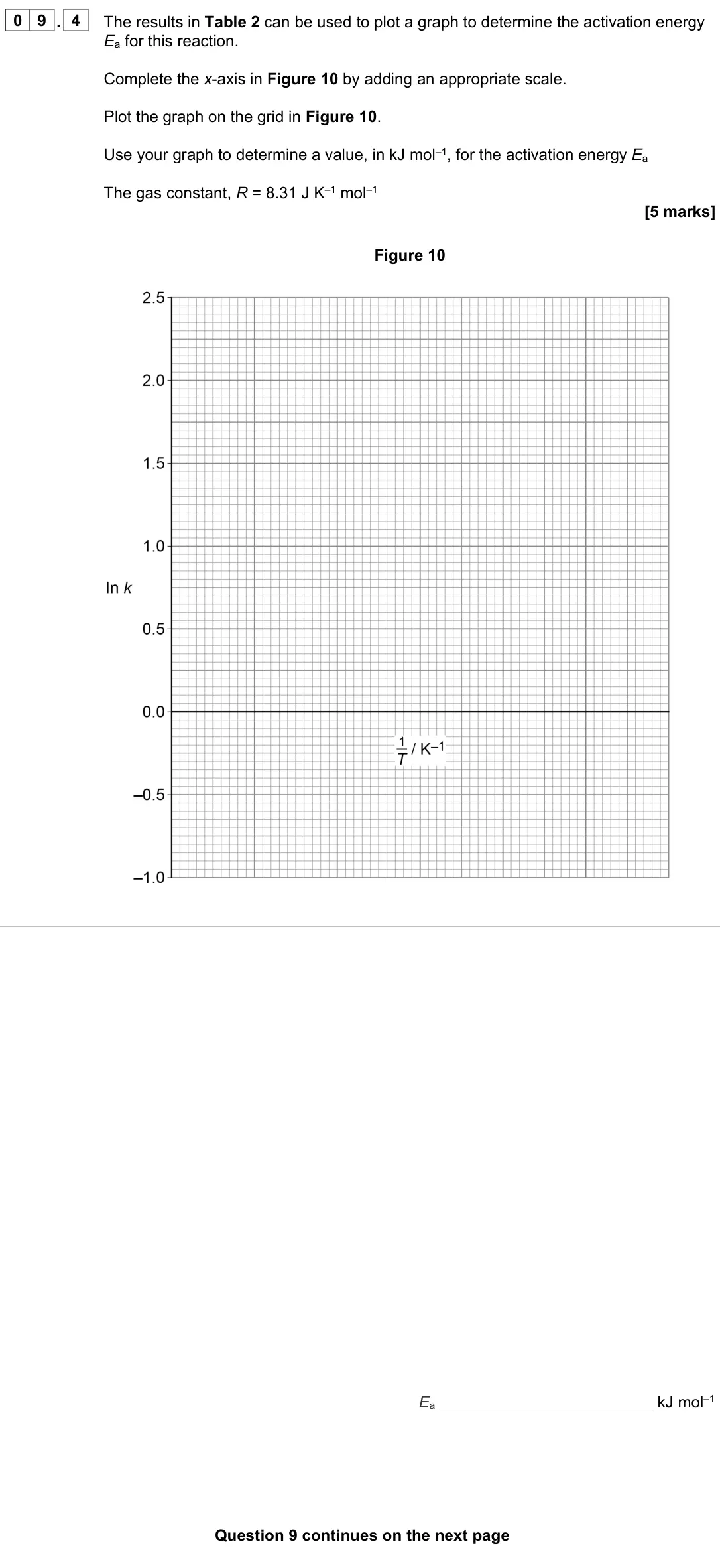 June 2025 Paper 2, question 09.4: The results in Table 2 can be used to plot a graph to determine the activation energy Ea for this reaction. Complete the x-axis in Figure 10 by adding an approp