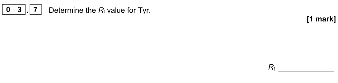 June 2023 Paper 3, question 03.7: Determine the Rf value for Tyr. [1 mark] Rf