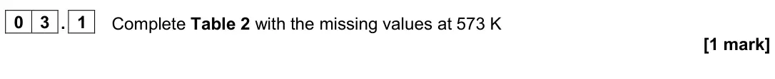 June 2024 Paper 3, question 03.1: Complete Table 2 with the missing values at 573 K [1 mark]