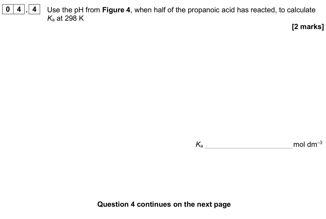June 2024 Paper 3, question 04.4: Use the pH from Figure 4, when half of the propanoic acid has reacted, to calculate Ka at 298 K [2 marks] Ka mol dm–3