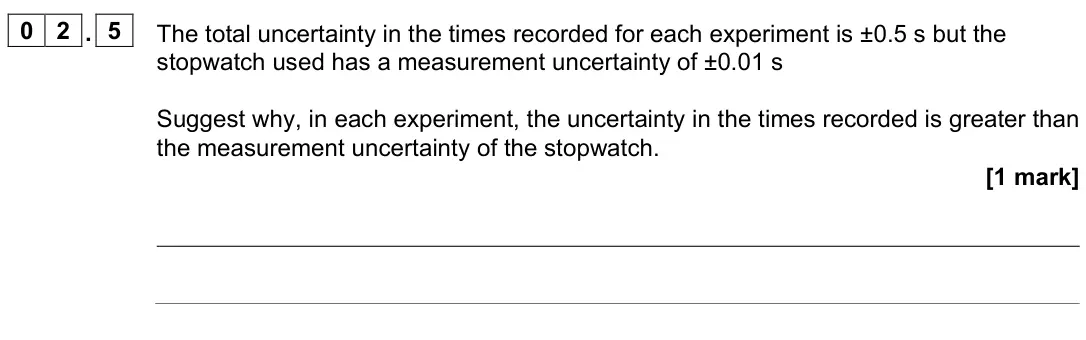 June 2025 Paper 3, question 02.5: The total uncertainty in the times recorded for each experiment is ±0.5 s but the stopwatch used has a measurement uncertainty of ±0.01 s Suggest why, in each e