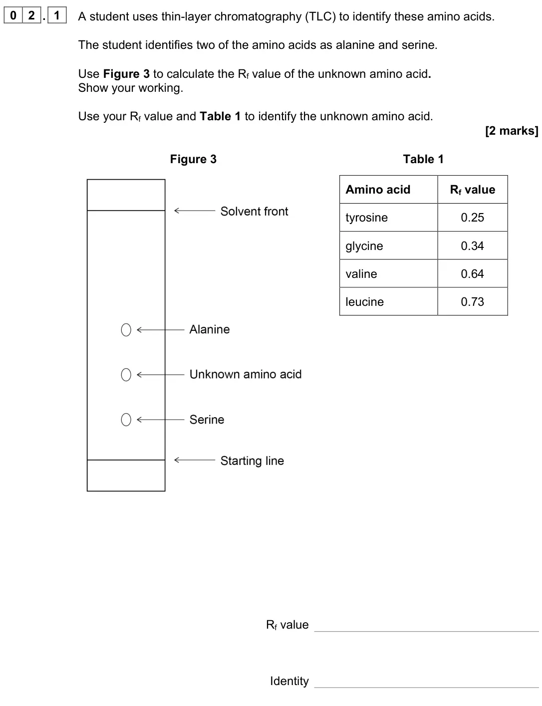 November 2021 Paper 3, question 02.1: A student uses thin-layer chromatography (TLC) to identify these amino acids. The student identifies two of the amino acids as alanine and serine. Use Figure 3