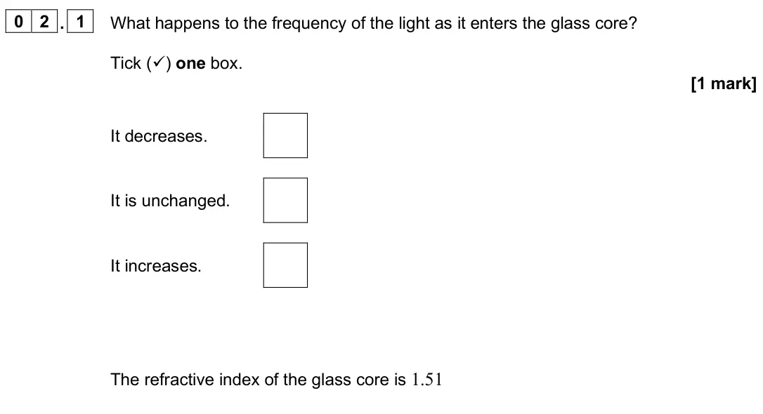 June 2025 AS Paper 1, question 02.1: What happens to the frequency of the light as it enters the glass core? Tick () one box. [1 mark] It decreases. It is unchanged. It increases. The refractive i